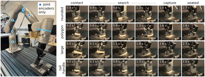 Robot-arm peg insertion sequences using only joint encoders, from the authors’ Figure 1.