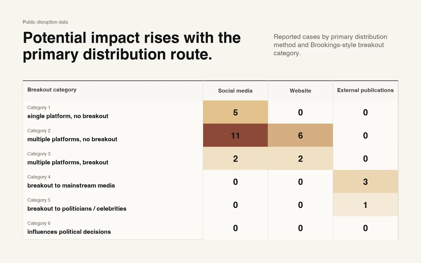 Visuel officiel OpenAI pour « OpenAI documente deux opérations d’influence à fausses façades »